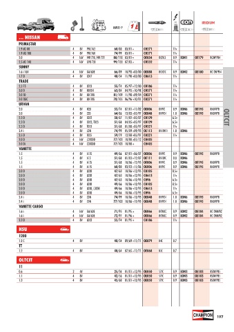 Catalogs auto parts for car and truck