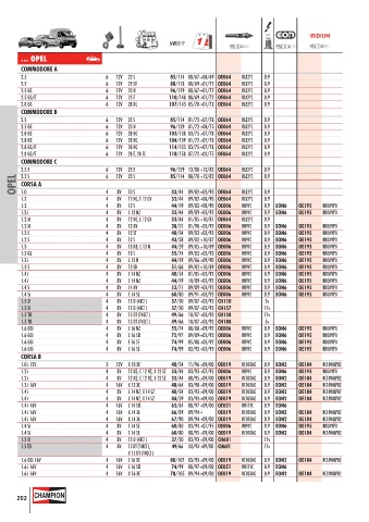 Catalogs auto parts for car and truck