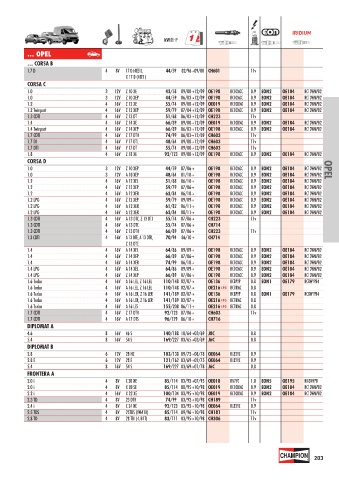 Catalogs auto parts for car and truck