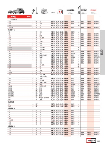 Catalogs auto parts for car and truck