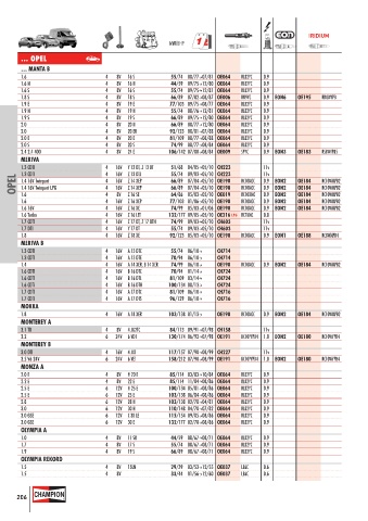 Catalogs auto parts for car and truck