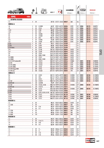 Catalogs auto parts for car and truck