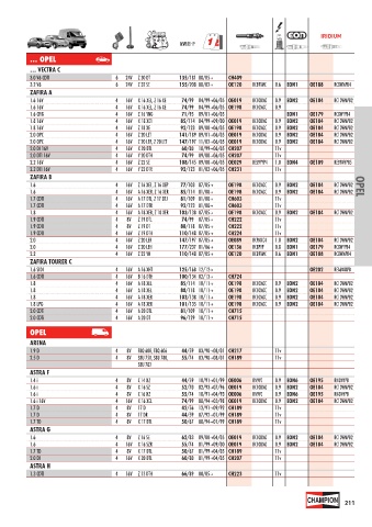 Catalogs auto parts for car and truck