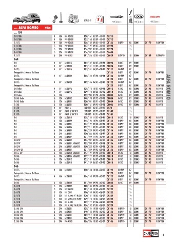 Catalogs auto parts for car and truck