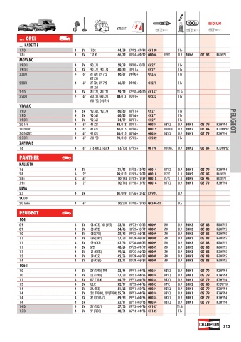 Catalogs auto parts for car and truck