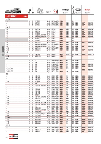 Catalogs auto parts for car and truck