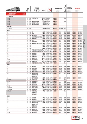 Catalogs auto parts for car and truck