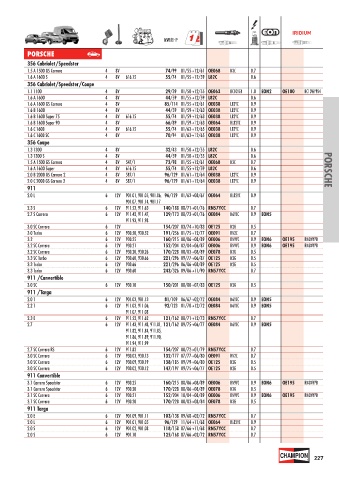 Catalogs auto parts for car and truck