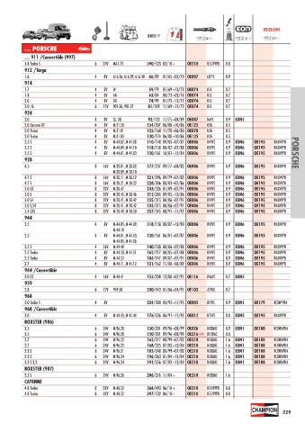 Catalogs auto parts for car and truck