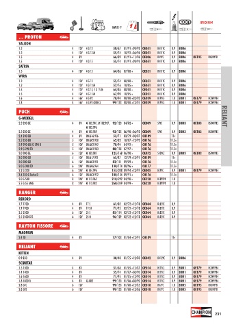 Catalogs auto parts for car and truck