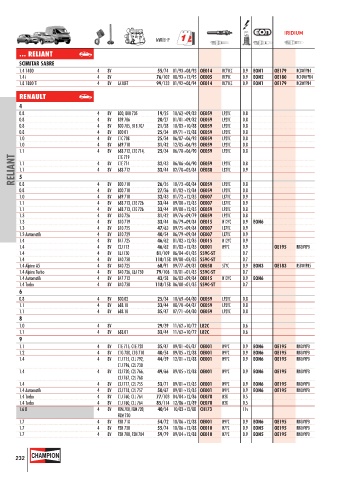 Catalogs auto parts for car and truck