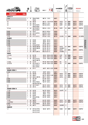 Catalogs auto parts for car and truck