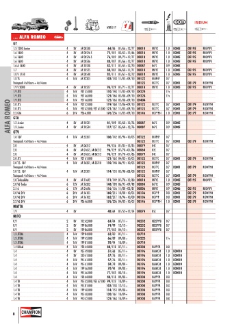 Catalogs auto parts for car and truck