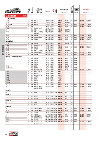 Catalogs auto parts for car and truck