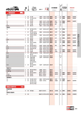 Catalogs auto parts for car and truck