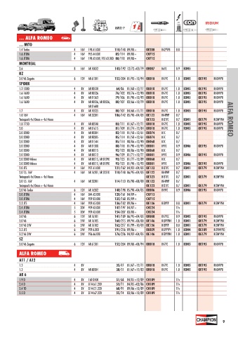 Catalogs auto parts for car and truck