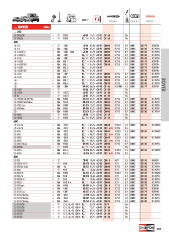 Catalogs auto parts for car and truck