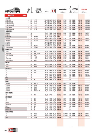 Catalogs auto parts for car and truck