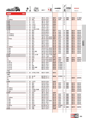 Catalogs auto parts for car and truck