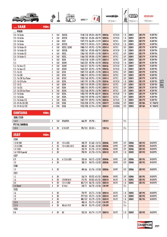 Catalogs auto parts for car and truck