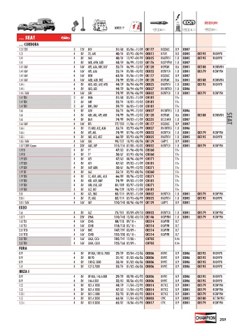 Catalogs auto parts for car and truck