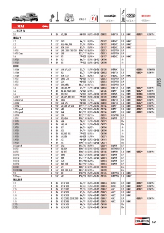 Catalogs auto parts for car and truck