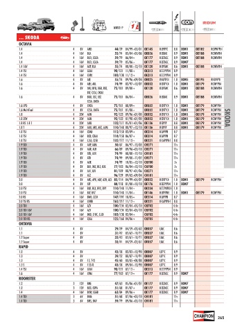 Catalogs auto parts for car and truck