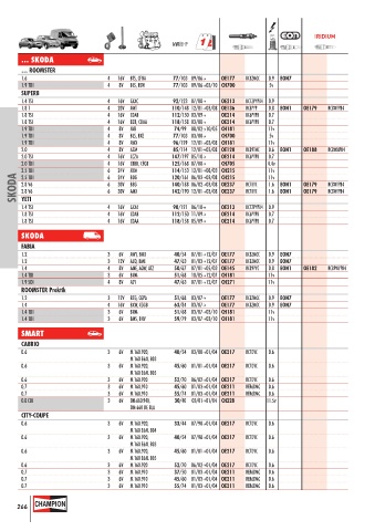 Catalogs auto parts for car and truck