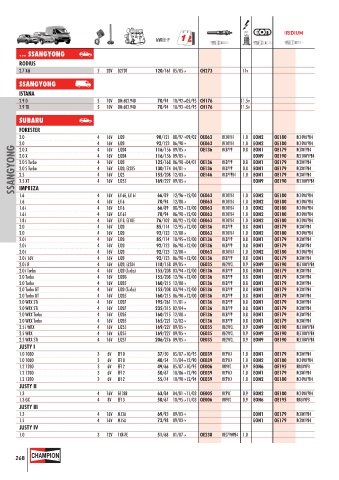 Catalogs auto parts for car and truck