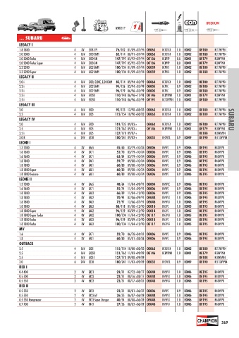 Catalogs auto parts for car and truck