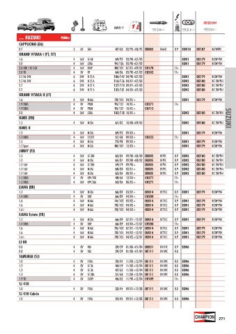 Catalogs auto parts for car and truck