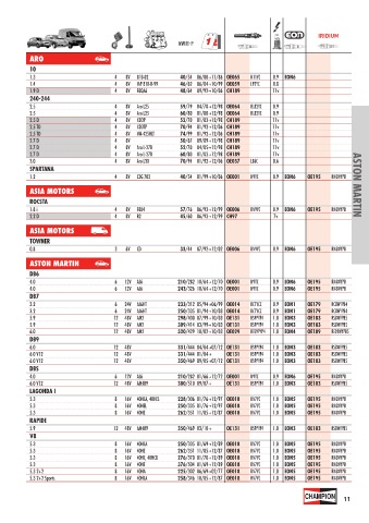 Catalogs auto parts for car and truck