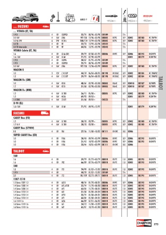 Catalogs auto parts for car and truck