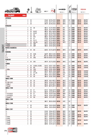 Catalogs auto parts for car and truck