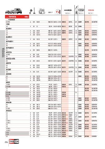 Catalogs auto parts for car and truck