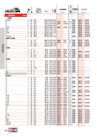 Catalogs auto parts for car and truck