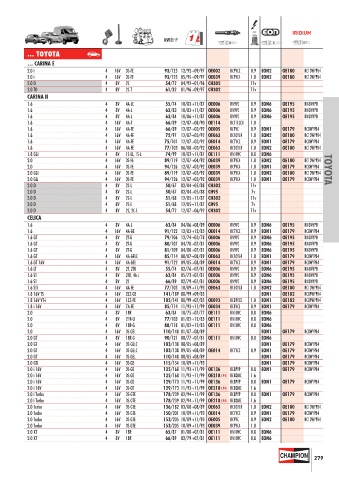 Catalogs auto parts for car and truck