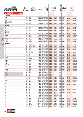 Catalogs auto parts for car and truck