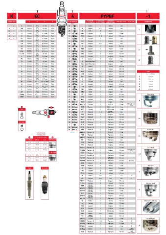 Catalogs auto parts for car and truck