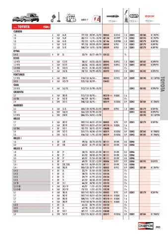 Catalogs auto parts for car and truck