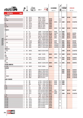 Catalogs auto parts for car and truck