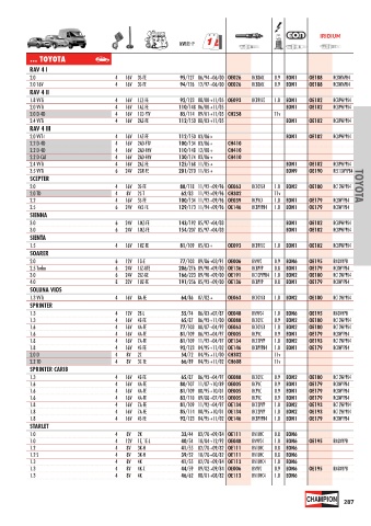 Catalogs auto parts for car and truck