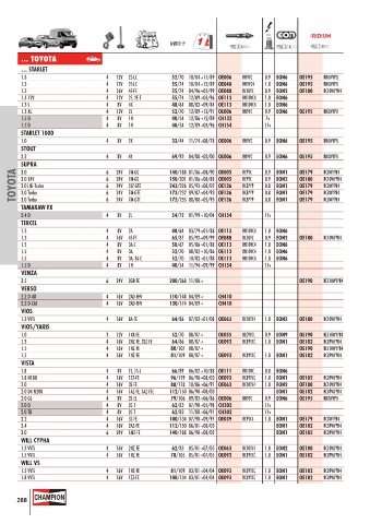 Catalogs auto parts for car and truck