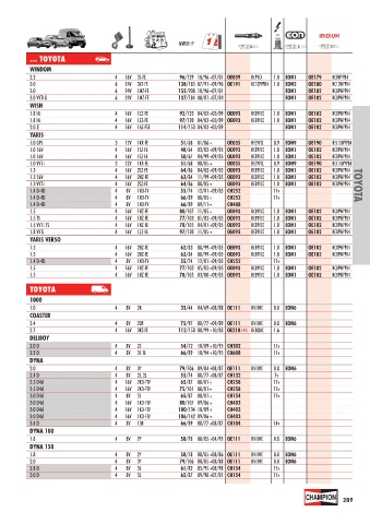 Catalogs auto parts for car and truck