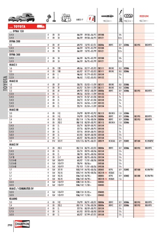 Catalogs auto parts for car and truck