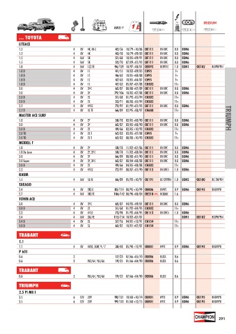 Catalogs auto parts for car and truck