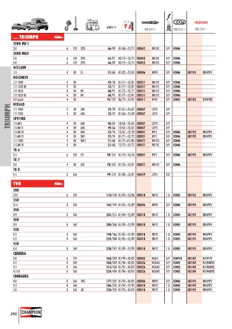 Catalogs auto parts for car and truck