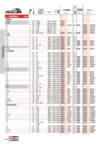 Catalogs auto parts for car and truck