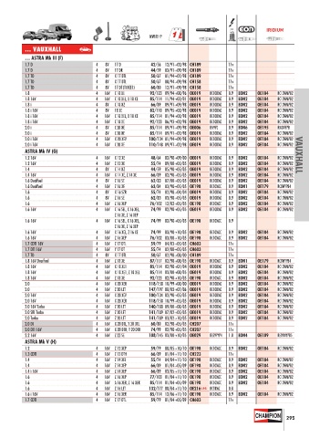 Catalogs auto parts for car and truck