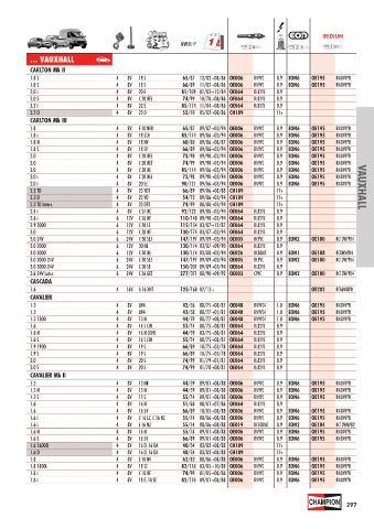 Catalogs auto parts for car and truck